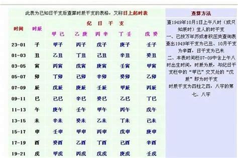 2024八字重量|生辰八字重量表